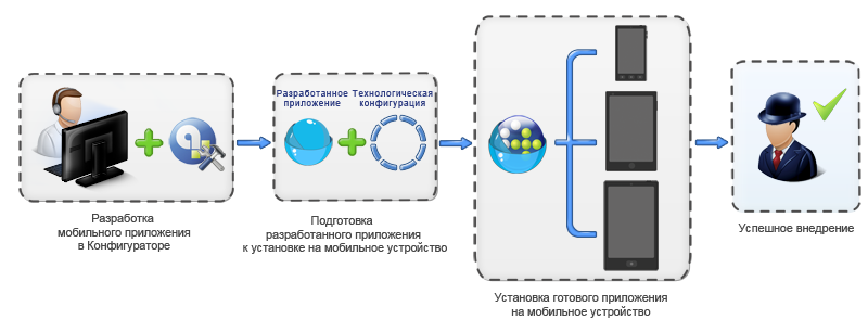 Платформа Агент Плюс 2.0