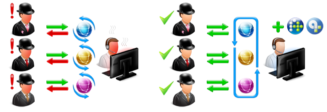 Платформа Агент Плюс 2.0