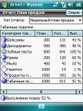 Отчет по выполнению плана продаж
