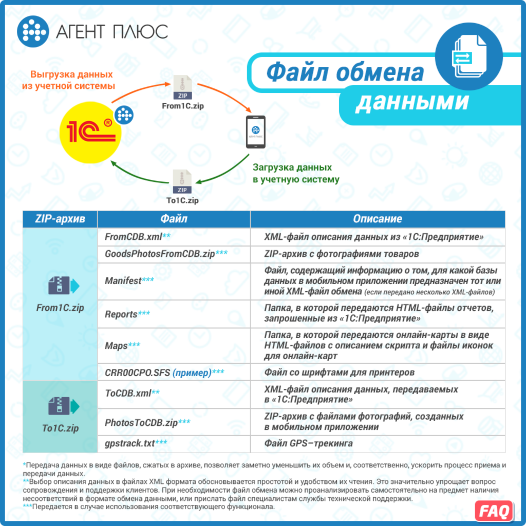 FAQ_файл обмена данными1.png